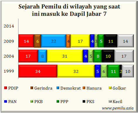 Jabar VII